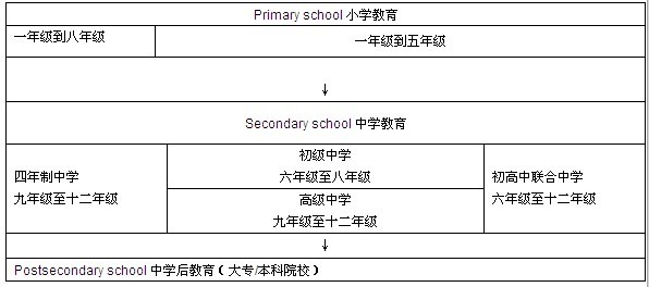 美国高中各项教育制度介绍 - 美国高中留学申请