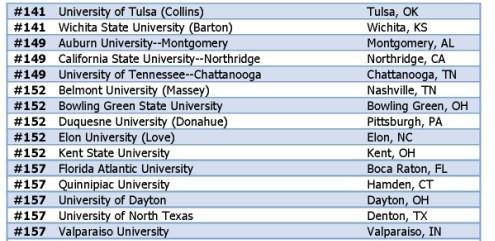 2013美国MBA前200 - 美国大学排名|美国大学