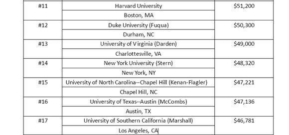 美国会计专业硕士留学费用_美国研究生申请_