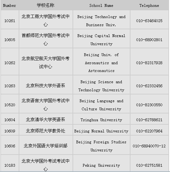 GRE北京考点攻略_GRE考试动态_百利天下出