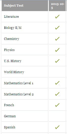 2013香港10月SAT2考试科目有哪些_SAT考试