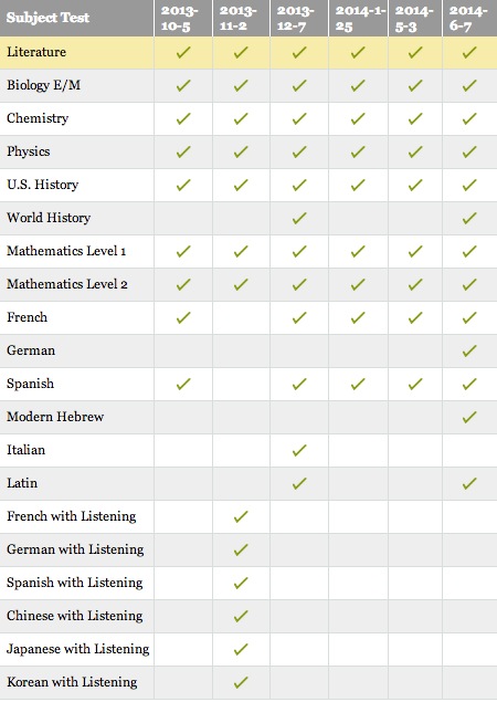 2014年上半年SAT2各科目考试时间安排